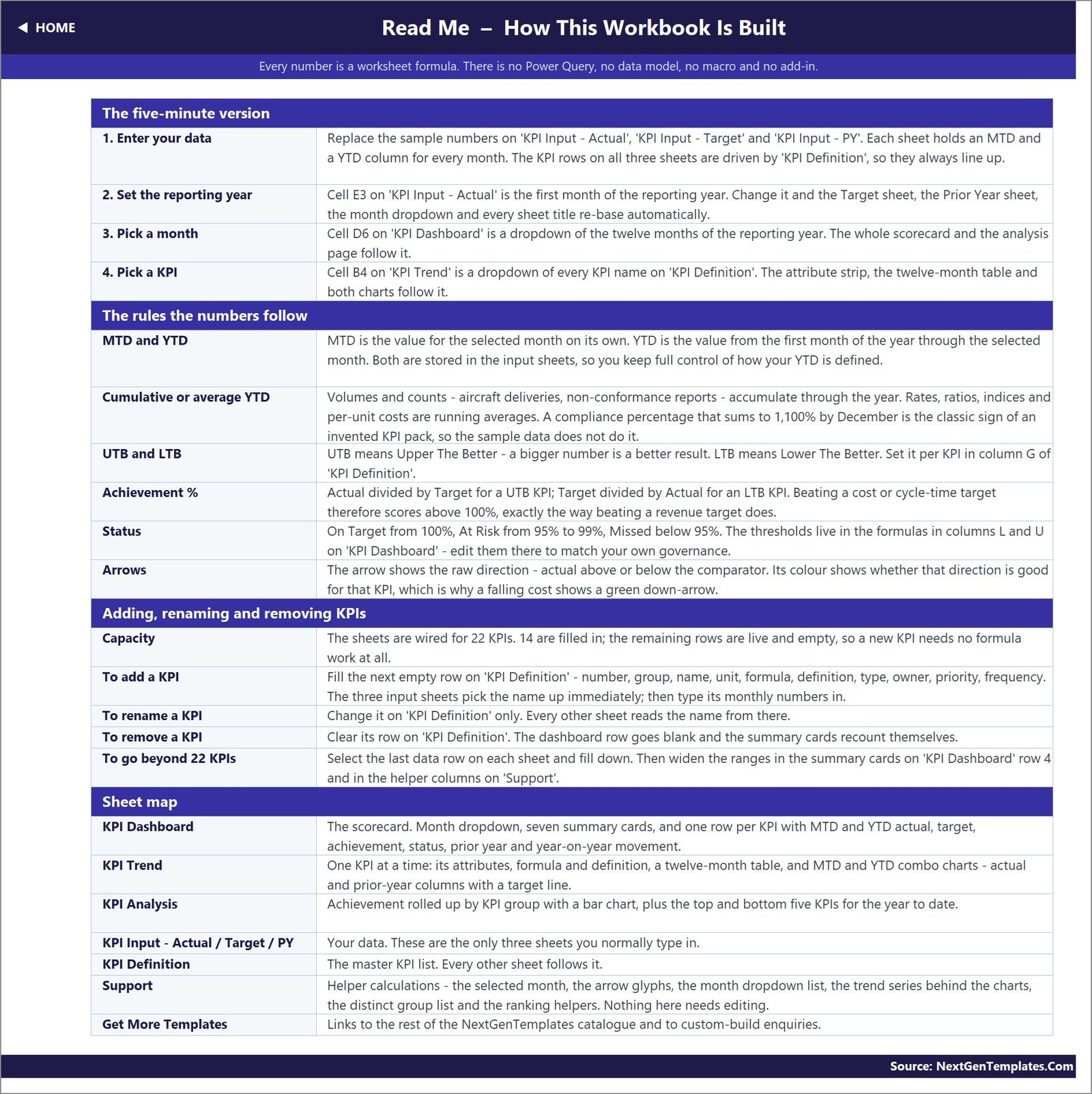 Read Me sheet explaining how the Welding Shop KPI Dashboard workbook is wired