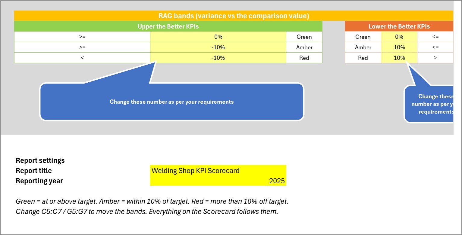 Welding Shop KPI Scorecard in Excel - Color Settings sheet with the red, amber and green bands, report title and reporting year