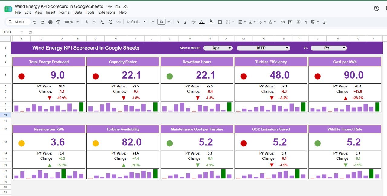 Wind Energy KPI Scorecard in Google Sheets - KPI Scorecard page