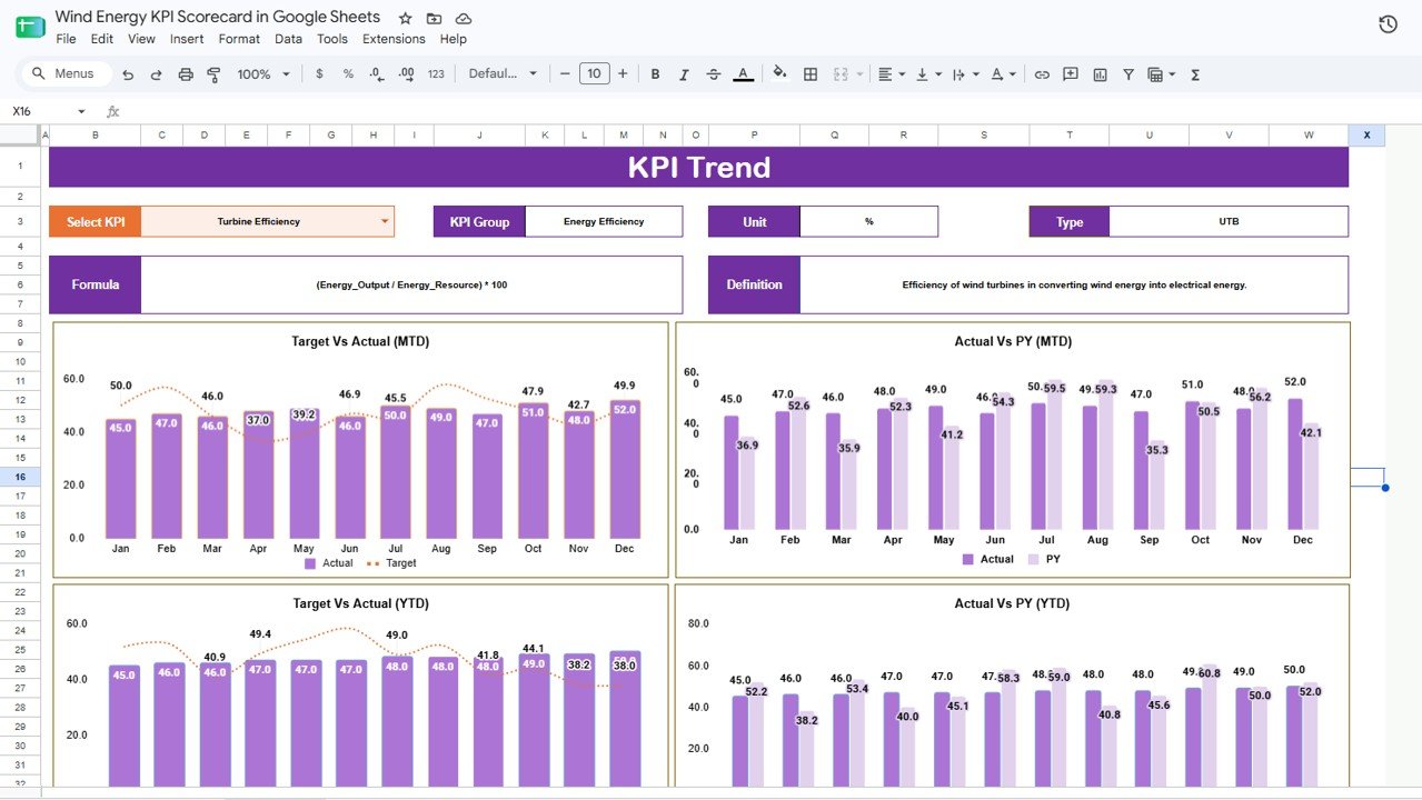 Wind Energy KPI Scorecard in Google Sheets - KPI Trend page