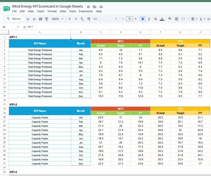 Wind Energy KPI Scorecard in Google Sheets - Data sheet