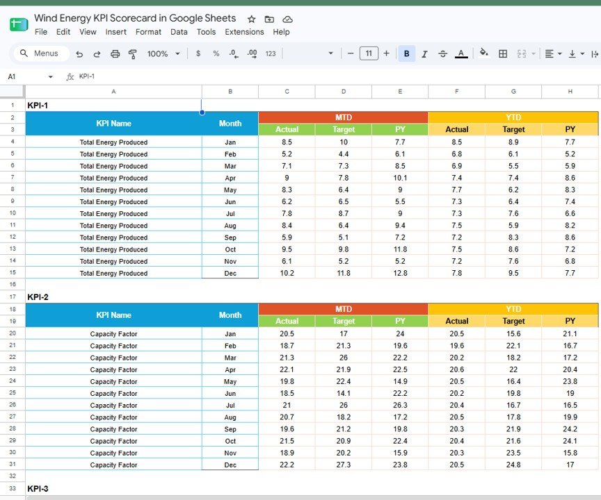 Wind Energy KPI Scorecard in Google Sheets - Data sheet