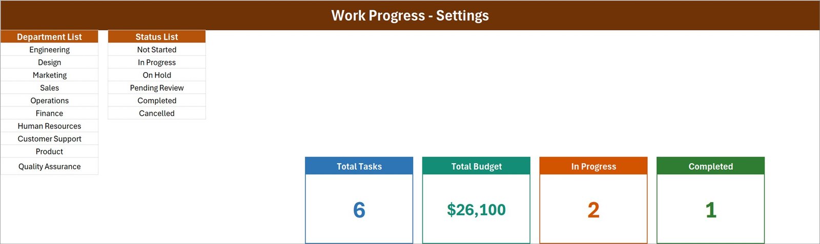 Setting sheet with editable work departments, statuses and summary card calculations