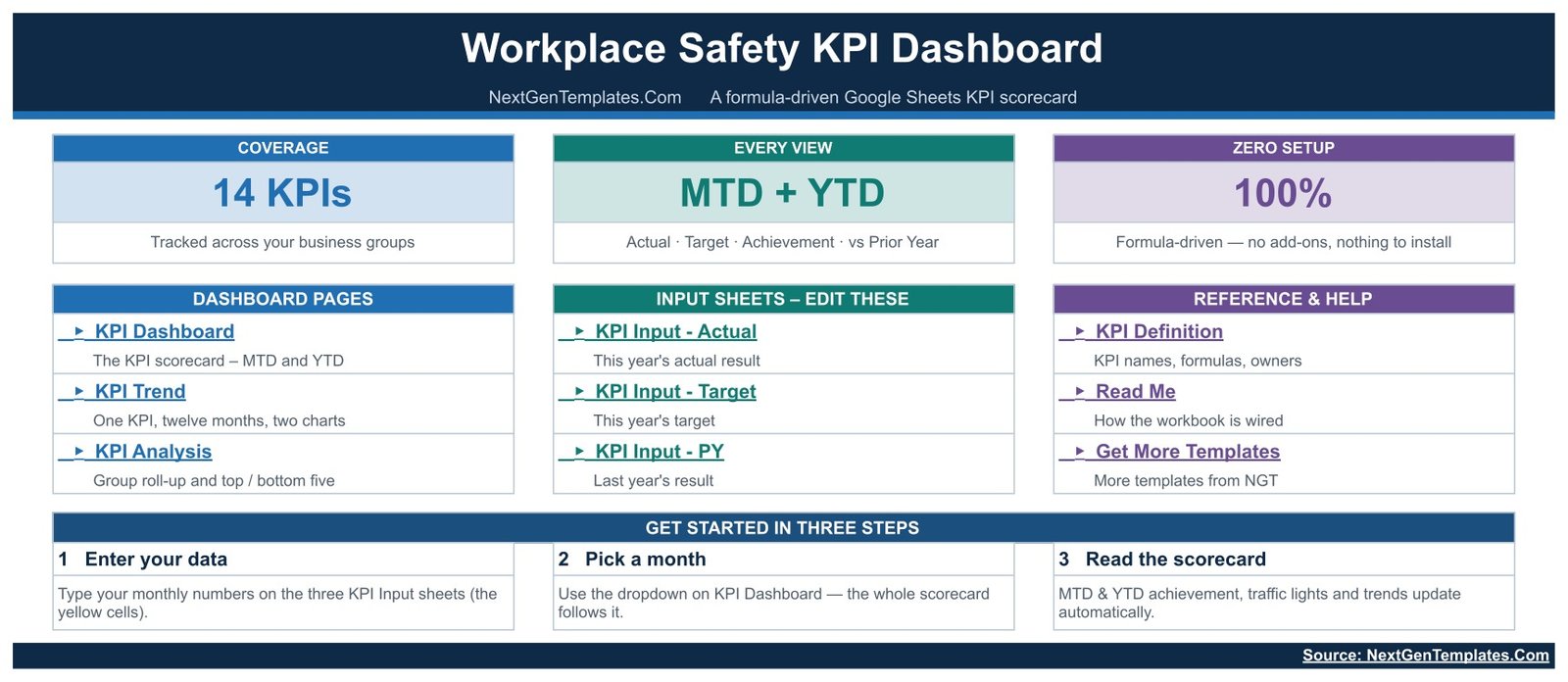 Home page of the Workplace Safety KPI Dashboard in Google Sheets with links to every sheet