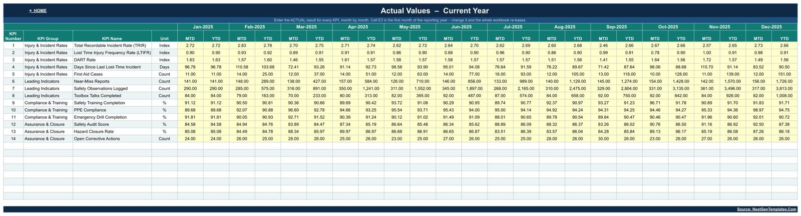 KPI Input - Actual sheet where monthly workplace safety numbers are typed in