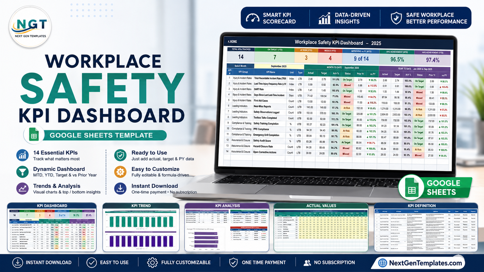 Workplace Safety KPI Dashboard in Google Sheets showing 14 safety KPIs with MTD and YTD traffic lights