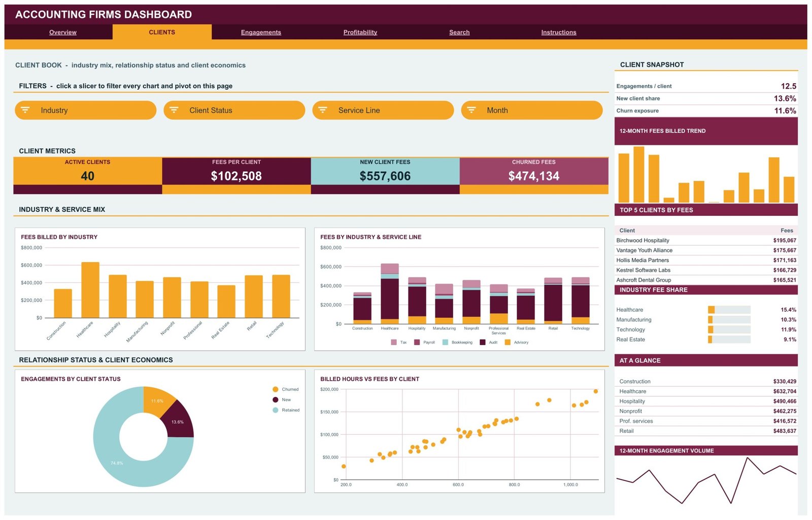Accounting Firms Dashboard in Google Sheets - Clients page