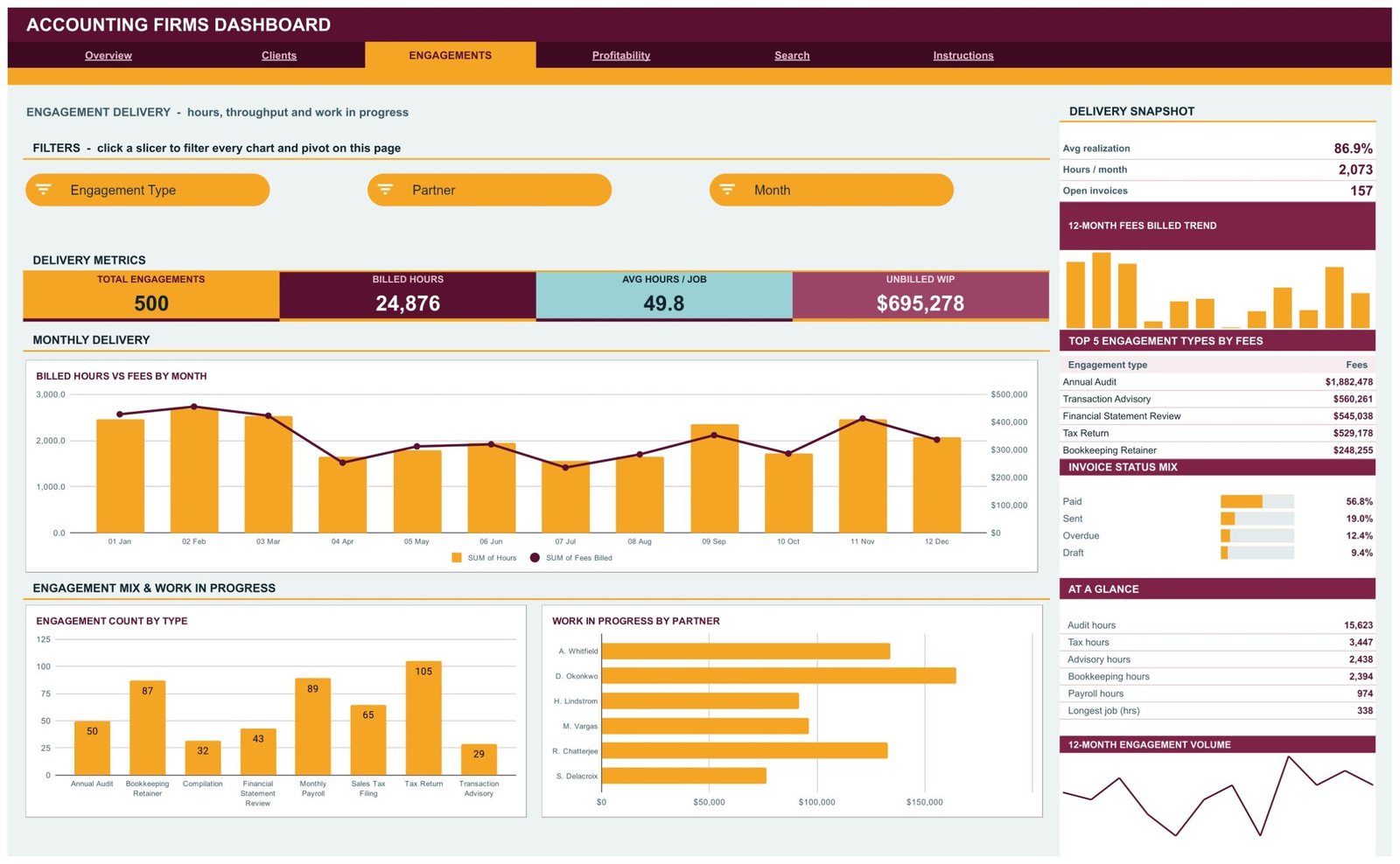 Accounting Firms Dashboard in Google Sheets - Engagements page