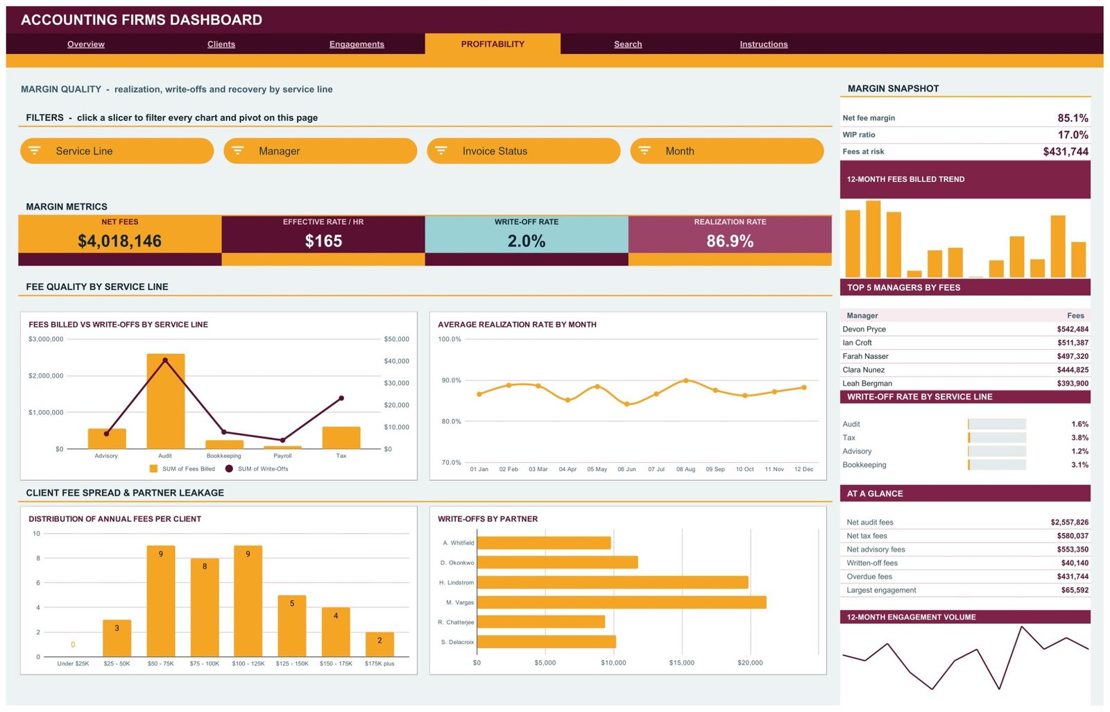 Accounting Firms Dashboard in Google Sheets - Profitability page