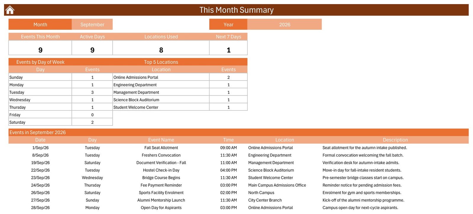 This Month Summary for admission calendar activity