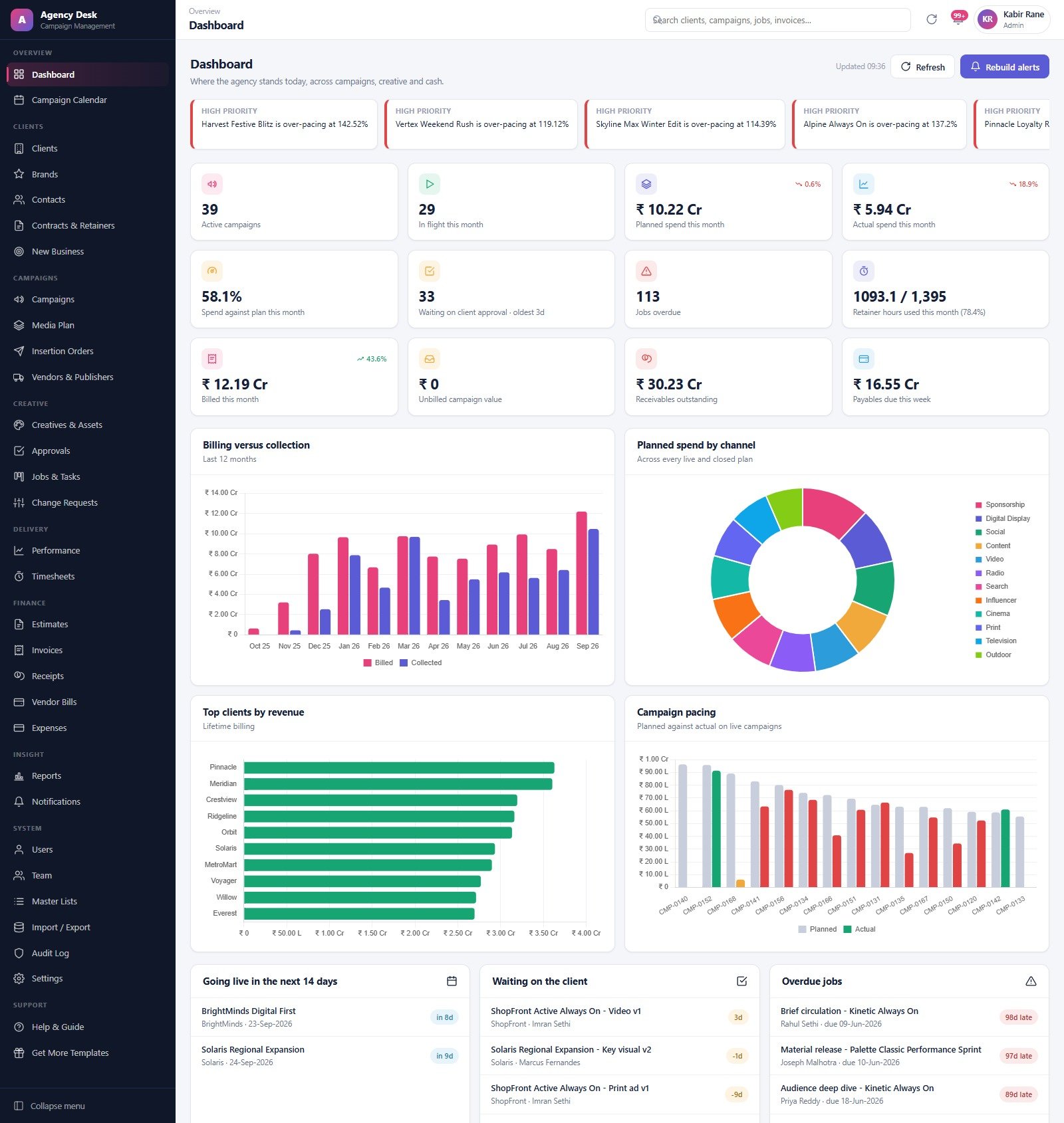 Advertising agency campaign management system dashboard with pacing alerts, twelve KPI cards and billing versus collection charts