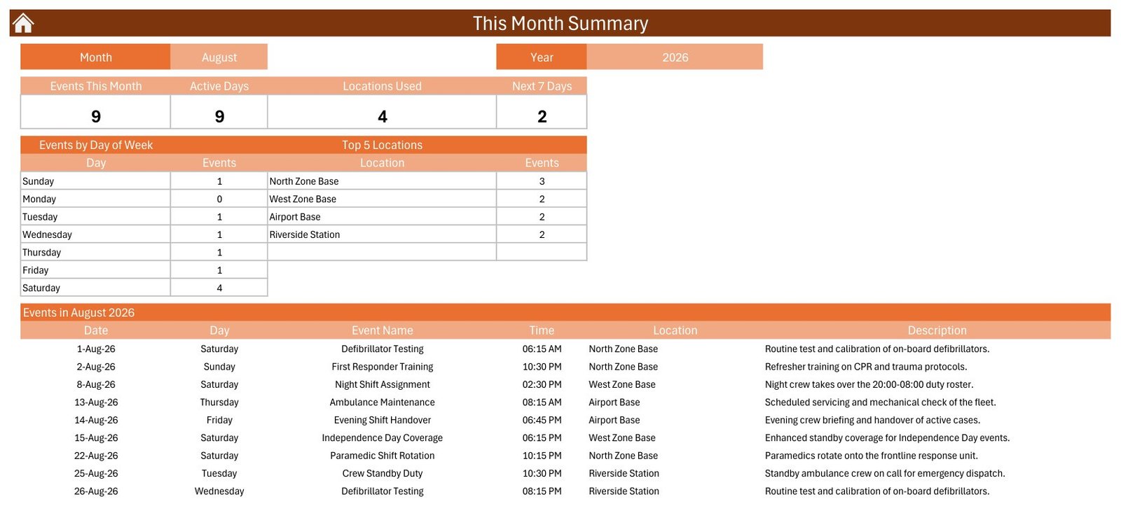 Ambulance Duty Calendar in Excel - This Month Summary