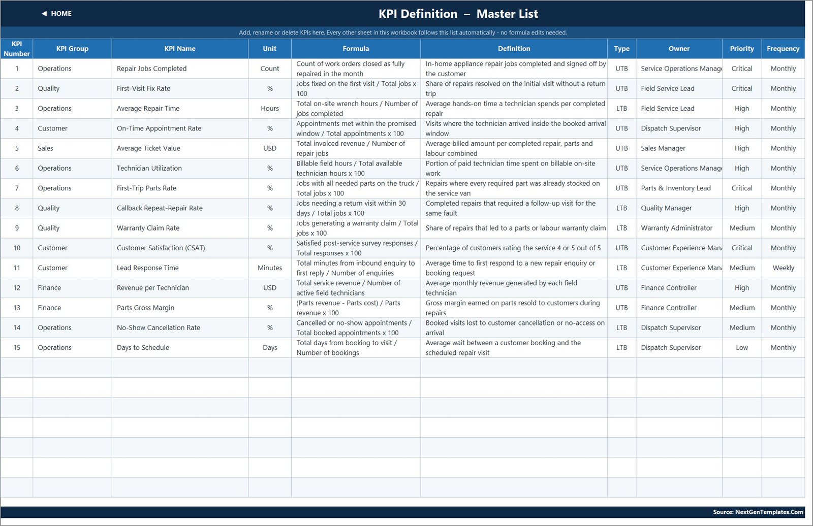 Appliance repair KPI template - KPI Definition