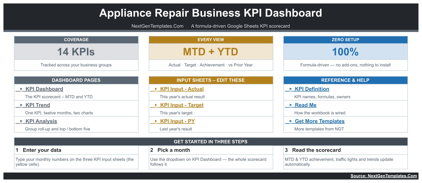Appliance repair KPI dashboard Home page