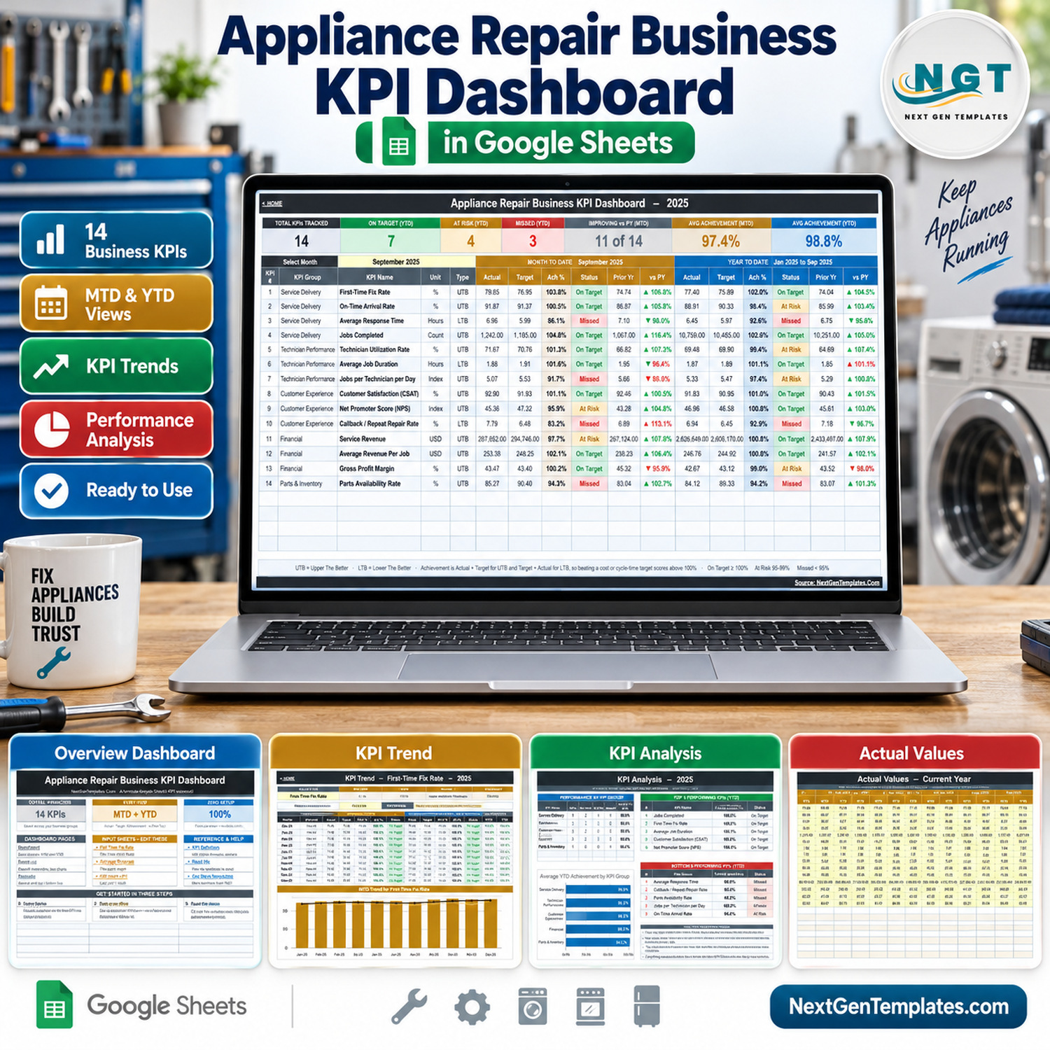 Appliance Repair Business KPI Dashboard in Google Sheets
