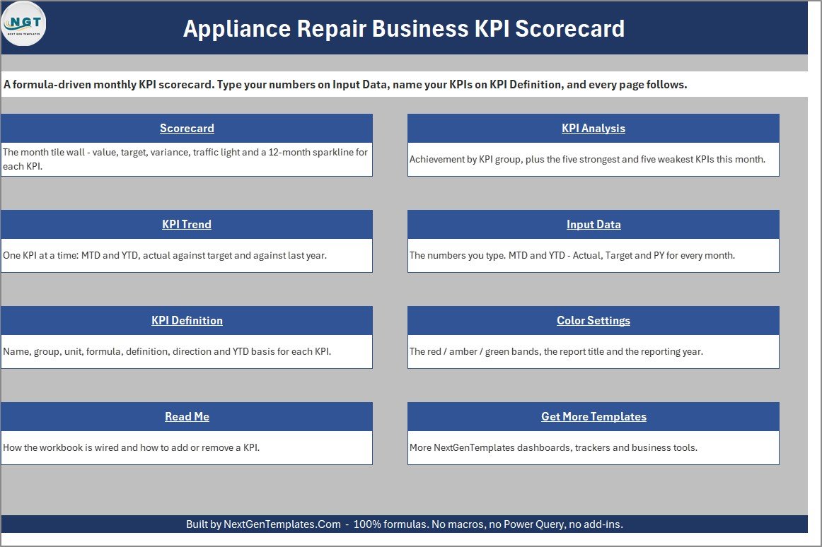 Appliance repair KPI scorecard Home page
