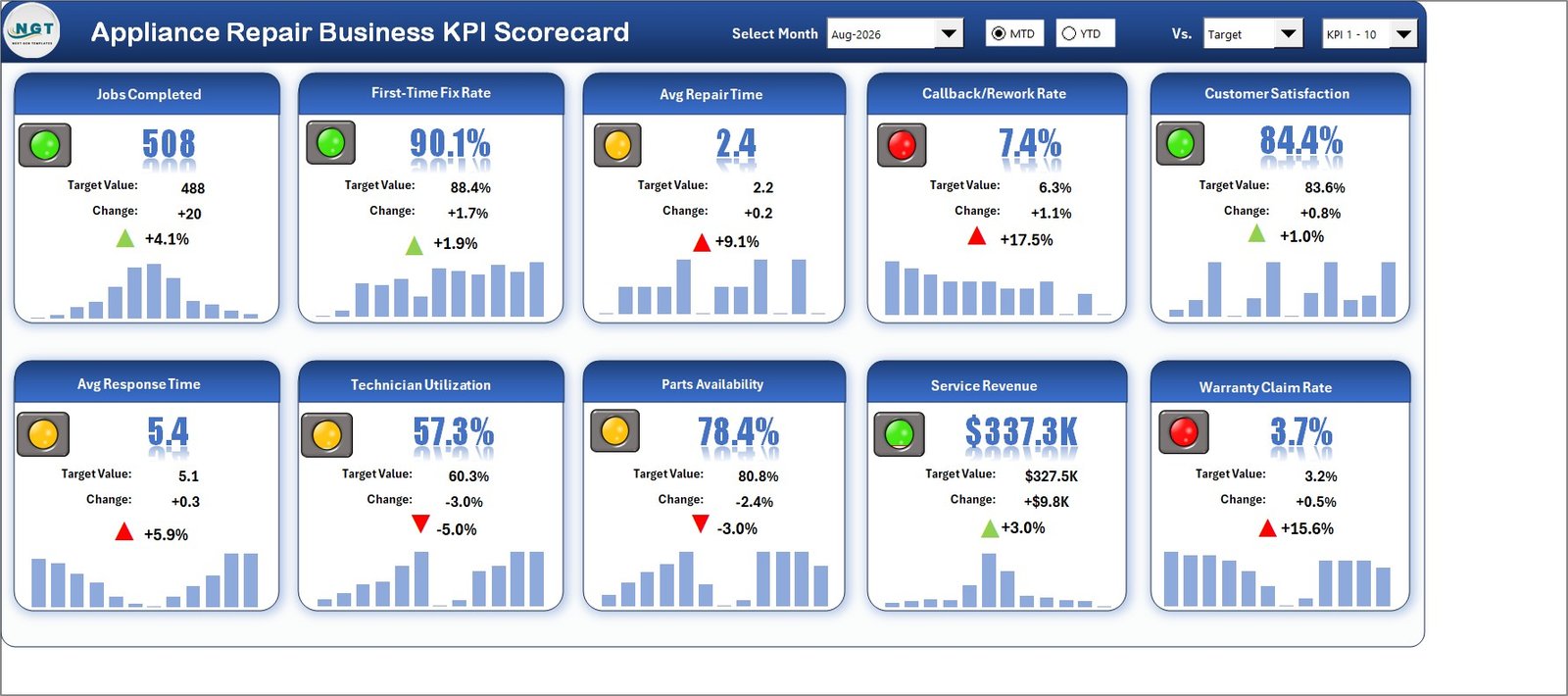 Appliance Repair Business KPI Scorecard in Excel tile wall with traffic lights and sparklines