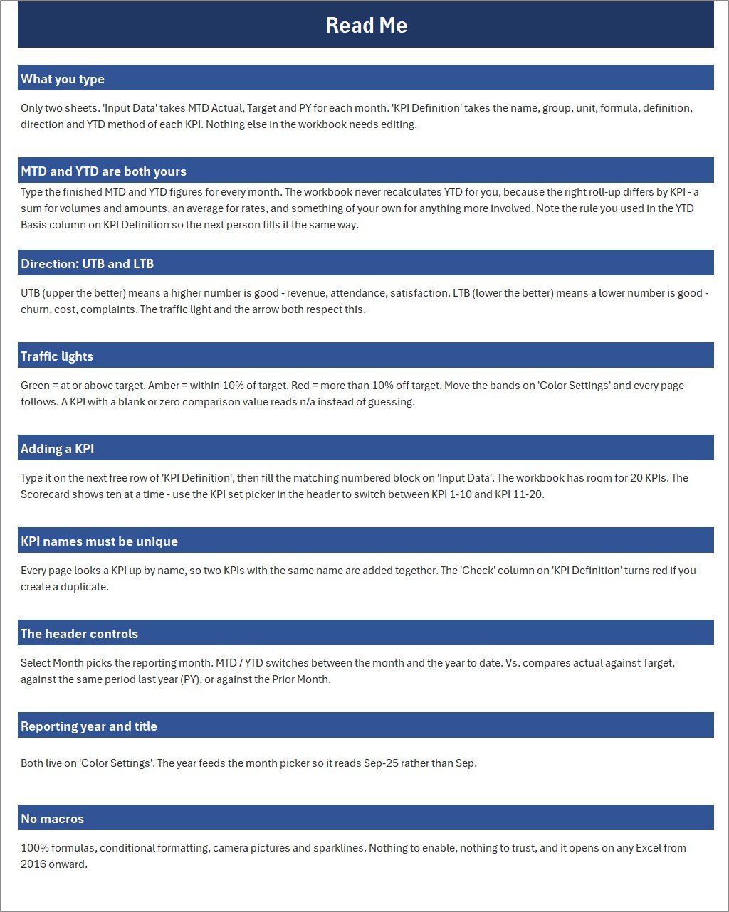 Read Me sheet explaining the scorecard workbook
