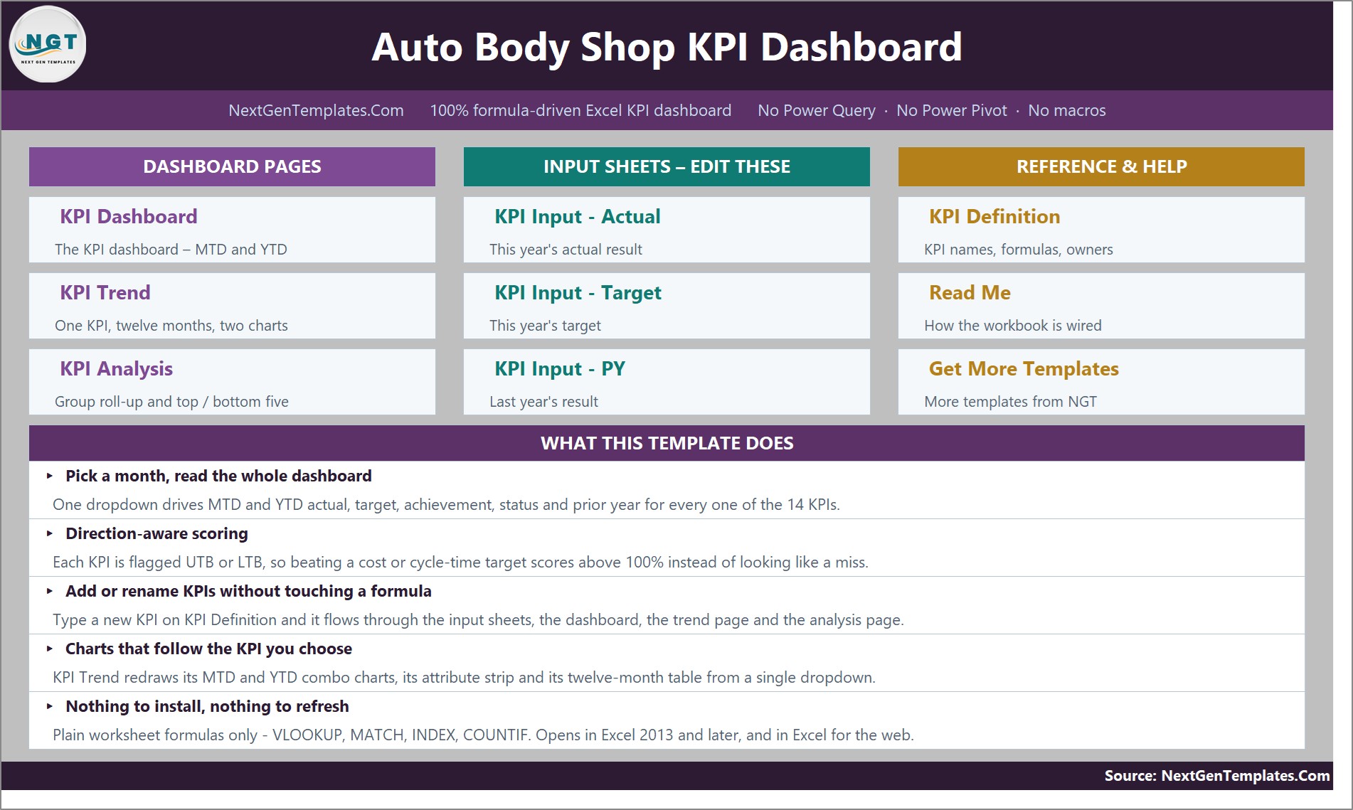 Auto Body Shop KPI Dashboard in Excel Home sheet