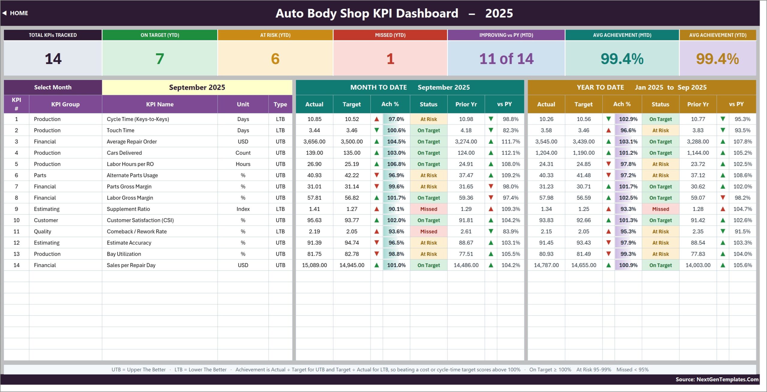 auto body shop kpi dashboard in excel