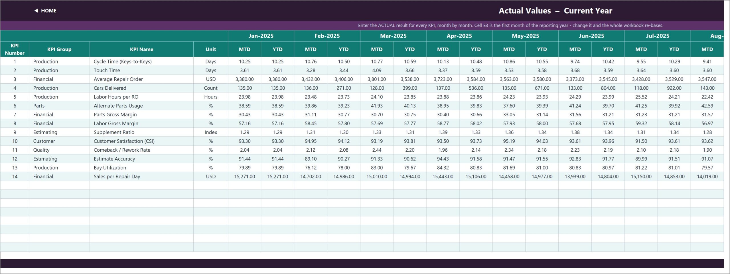 Auto Body Shop KPI Dashboard KPI Input Actual sheet