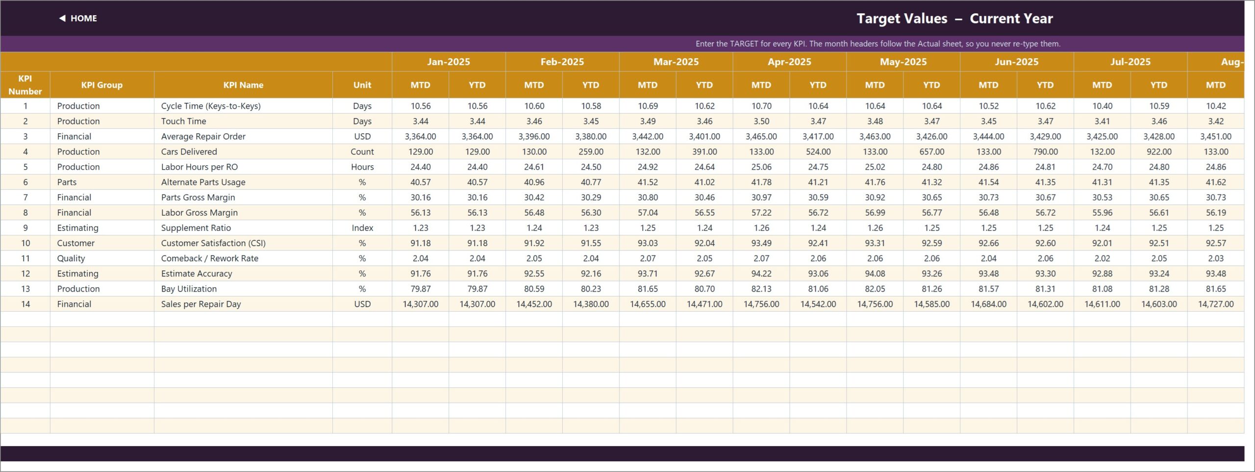 Auto Body Shop KPI Dashboard - KPI Input Target sheet