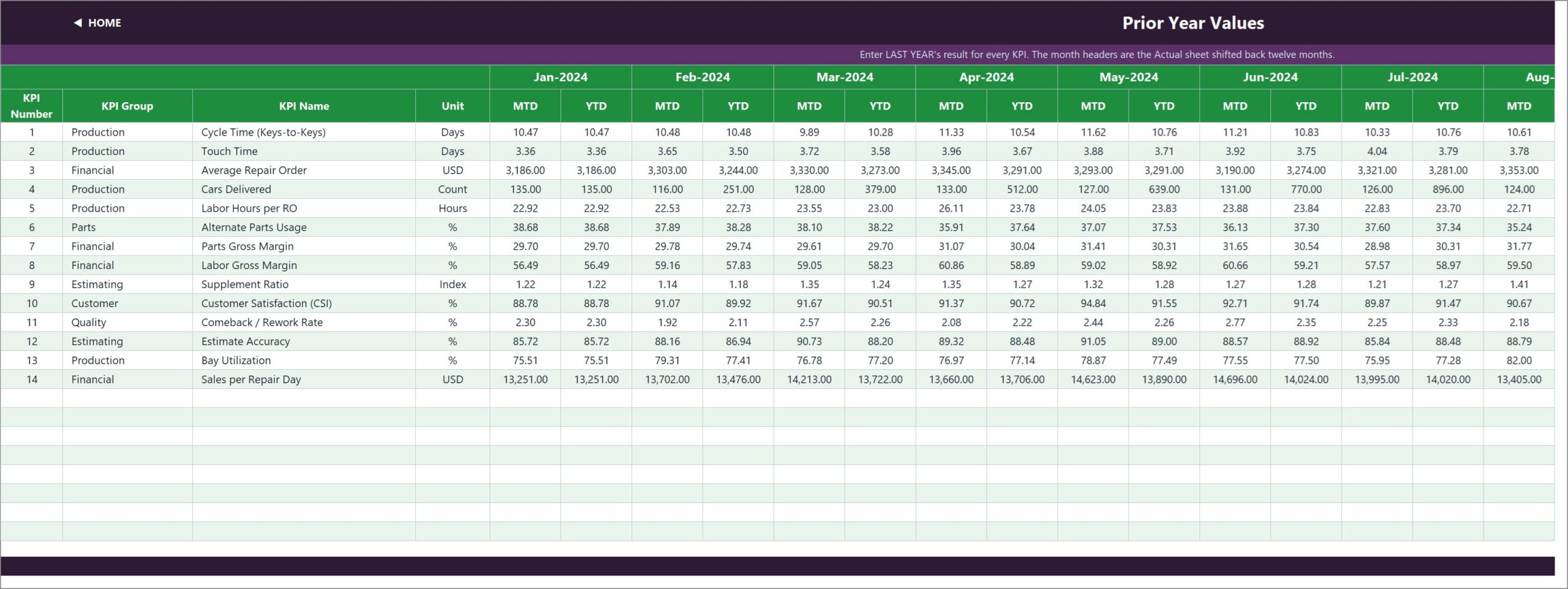 Auto Body Shop KPI Dashboard - KPI Input PY sheet