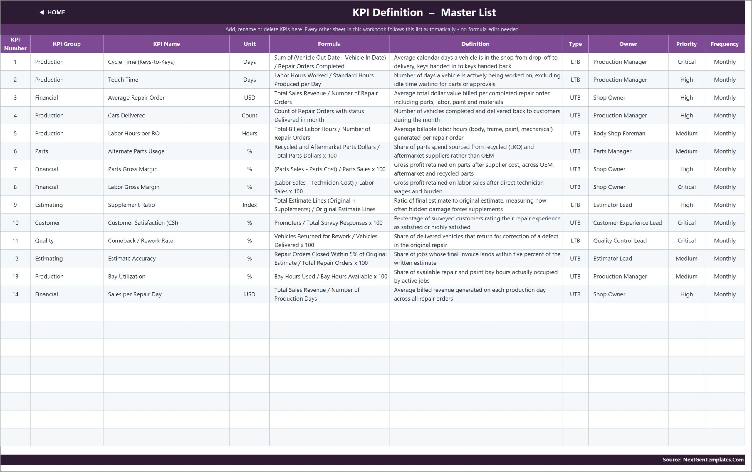 Auto Body Shop KPI Dashboard KPI Definition master list