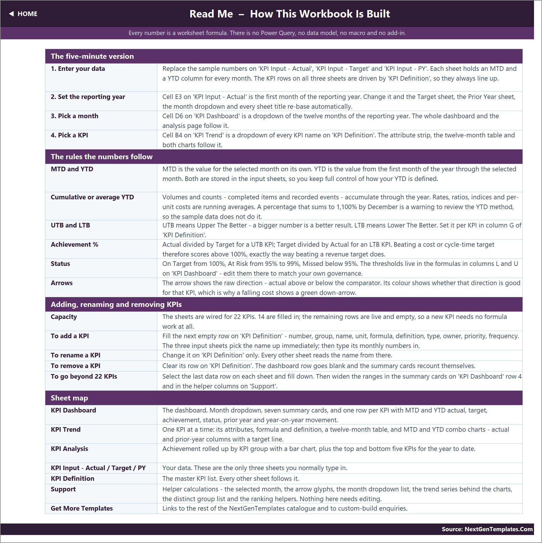 Auto Body Shop KPI Dashboard - Read Me sheet