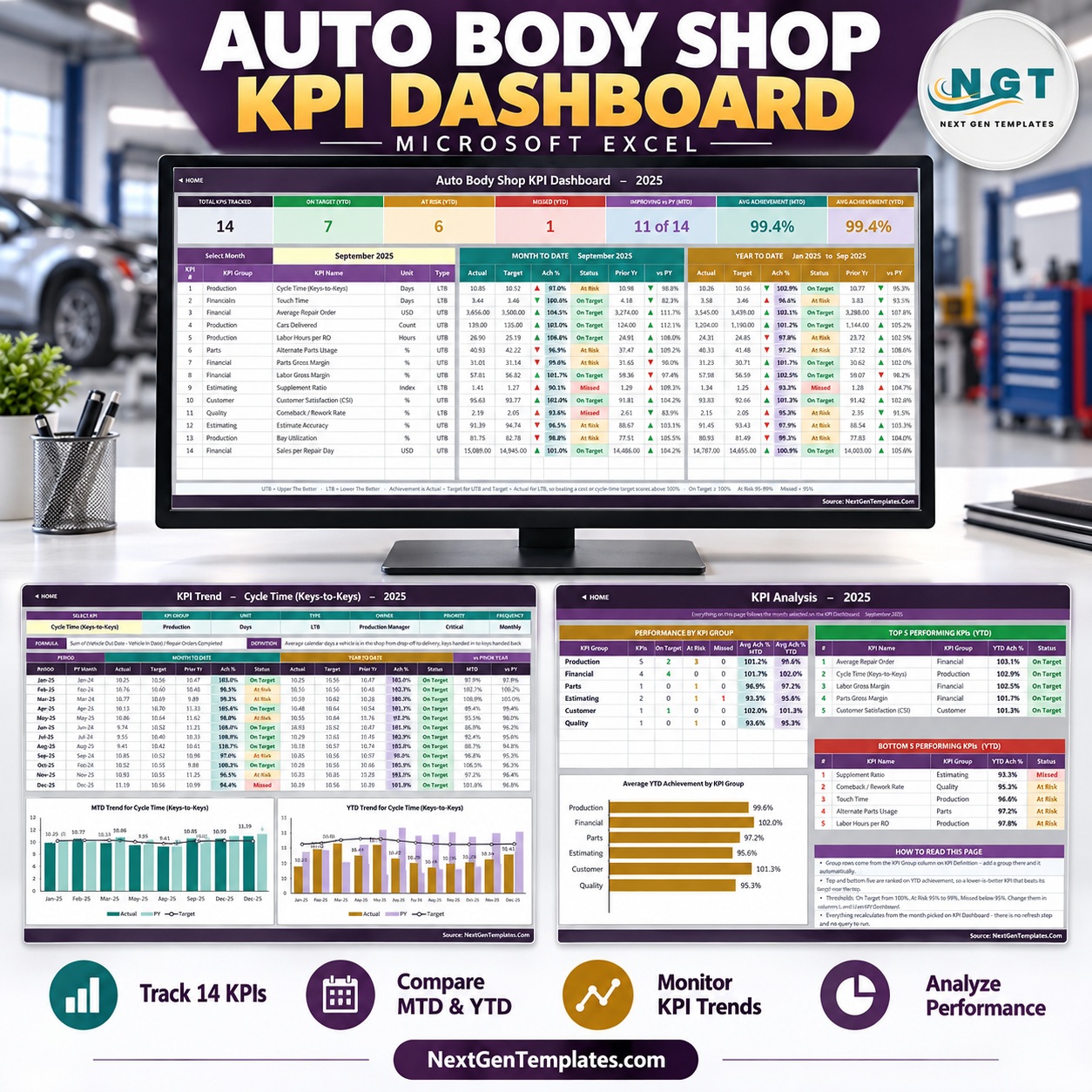 auto body shop kpi dashboard in excel