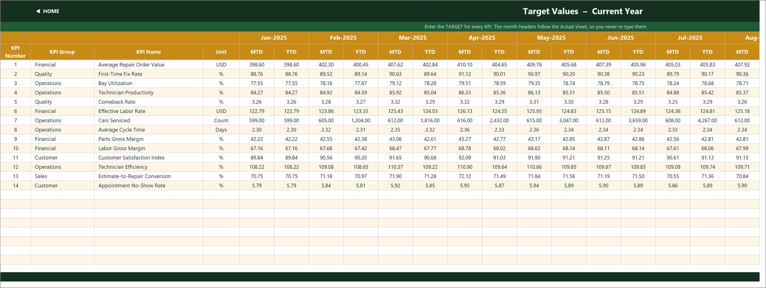 Target Values sheet with MTD and YTD target columns for every month of the reporting year