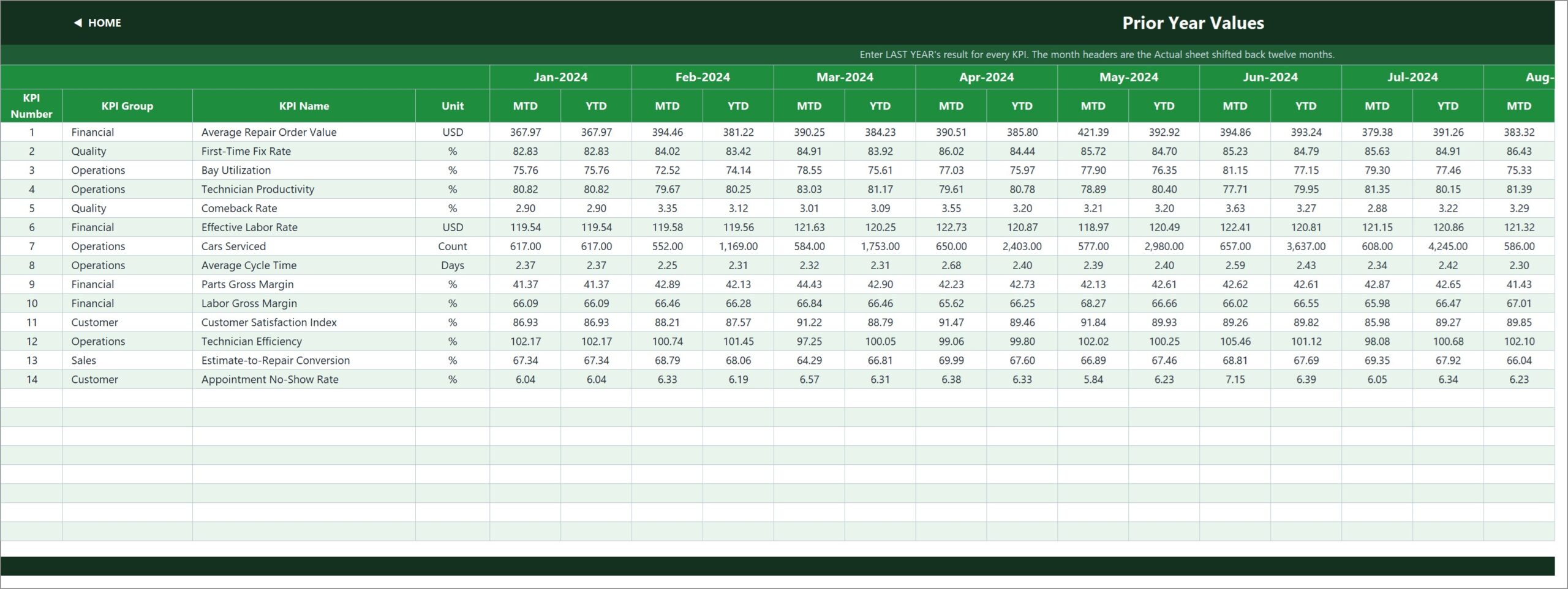 Auto Repair Shop KPI Dashboard in Excel - Image 8