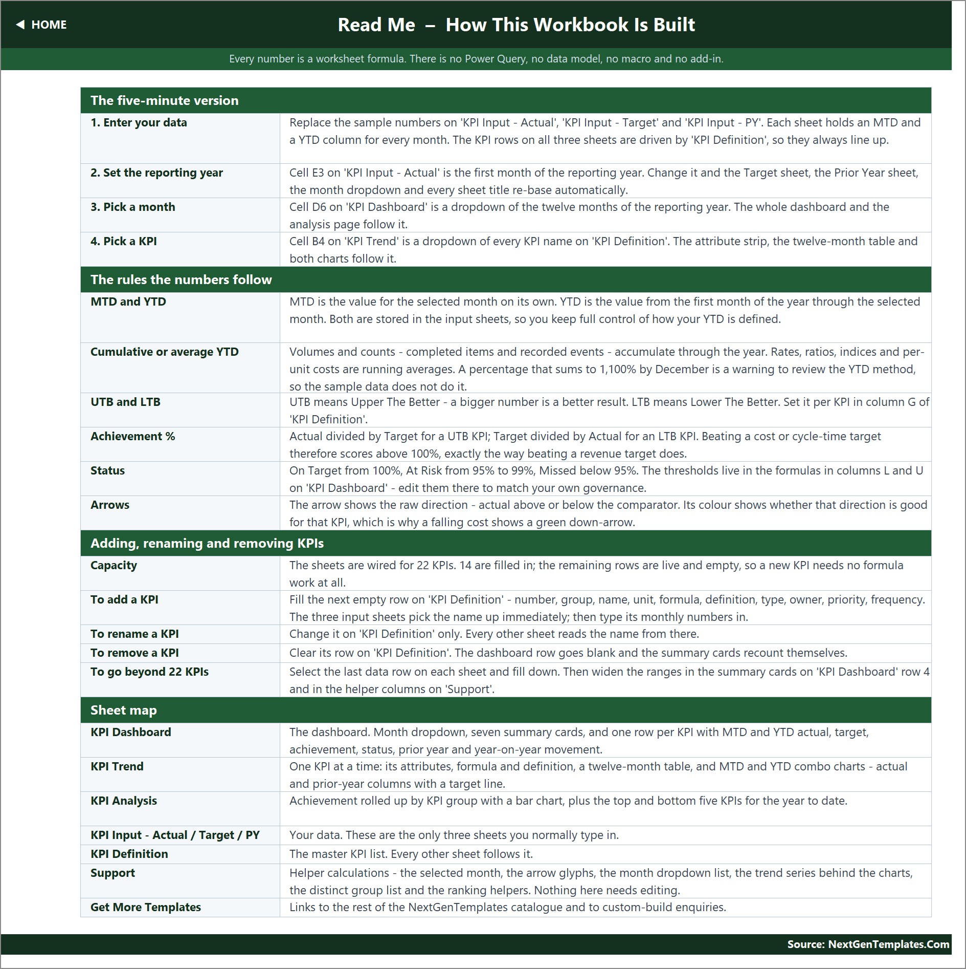 Auto Repair Shop KPI Dashboard in Excel - Image 10