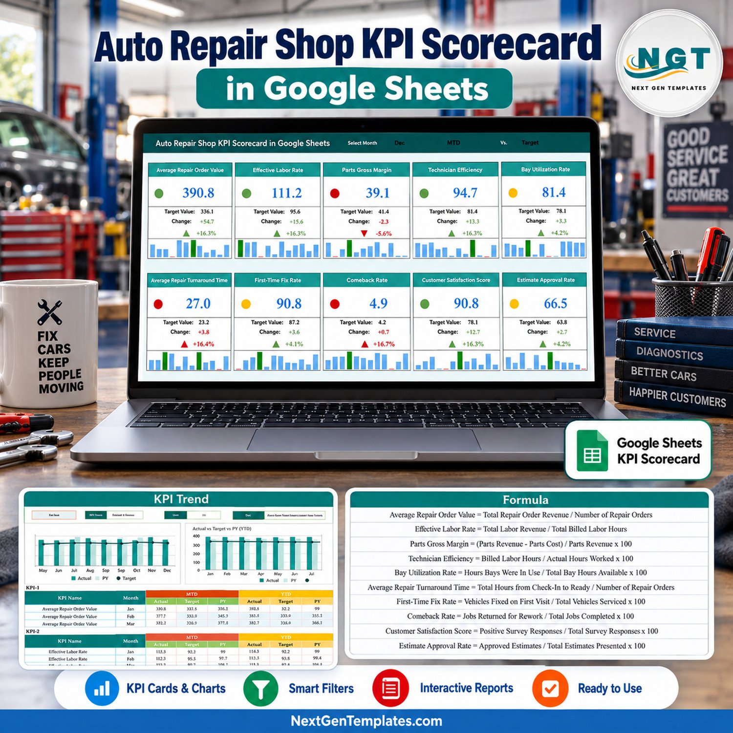 auto repair shop kpi scorecard in google sheets