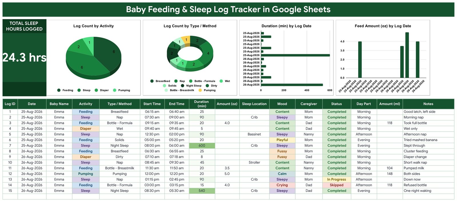 Baby Feeding & Sleep Log Tracker in Google Sheets - Tracker Dashboard and Log