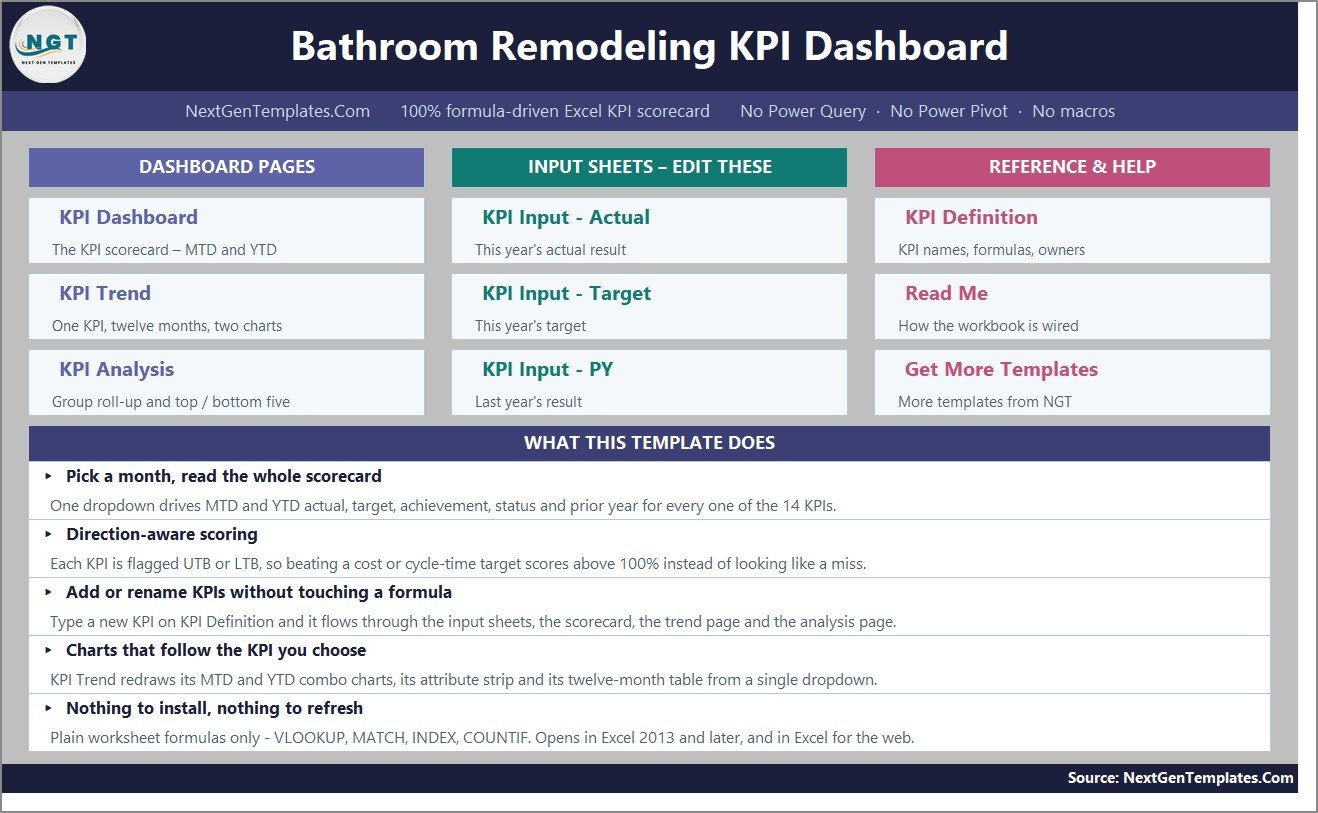 Bathroom Remodeling KPI Dashboard in Excel