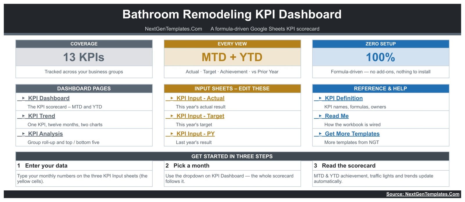 Bathroom remodeling KPI template - Home page