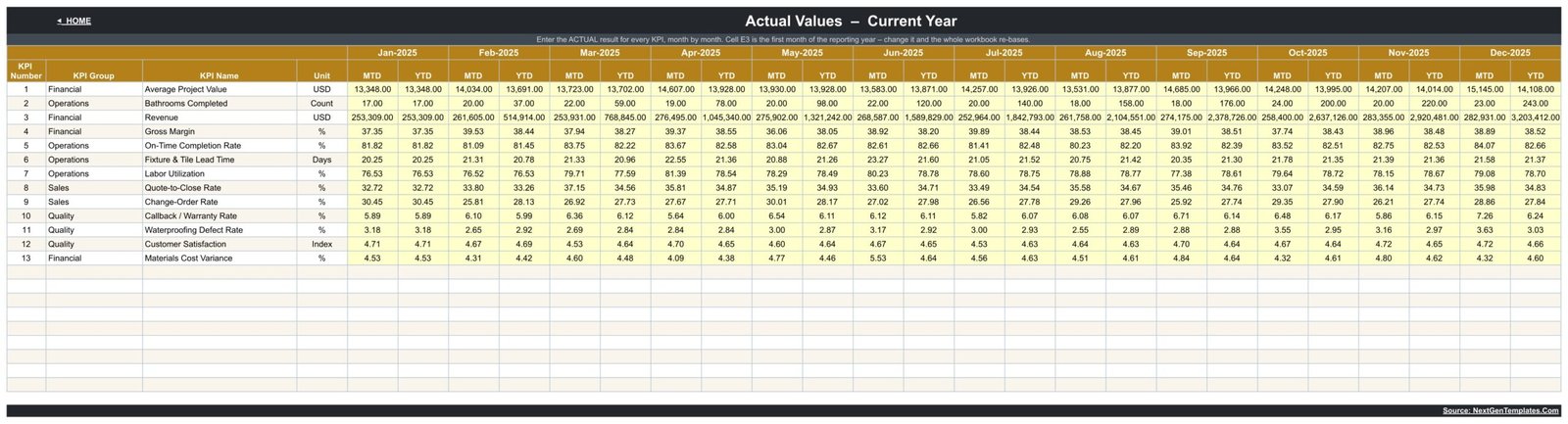 Bathroom remodeling KPI actual values input sheet