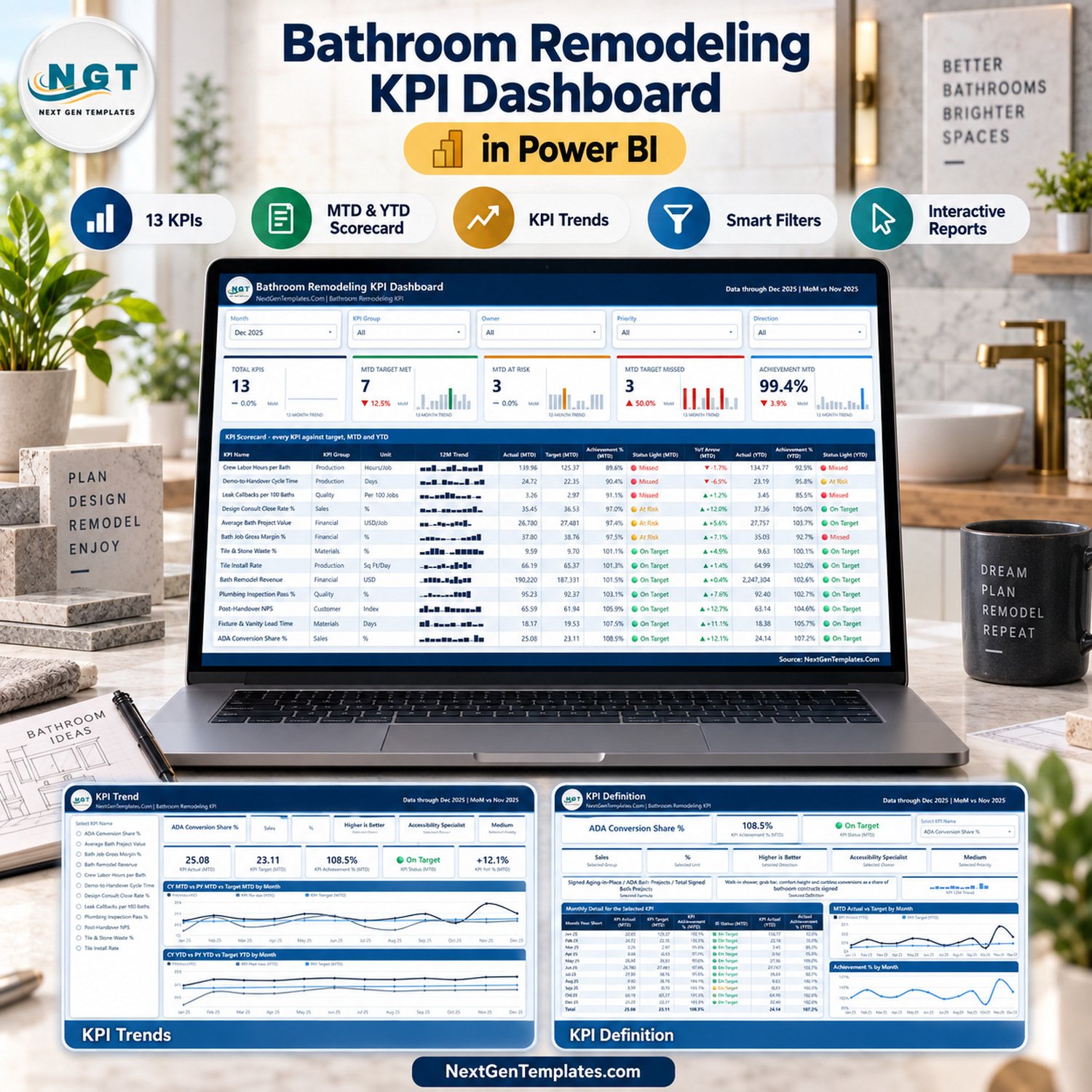 Bathroom Remodeling KPI Dashboard in Power BI