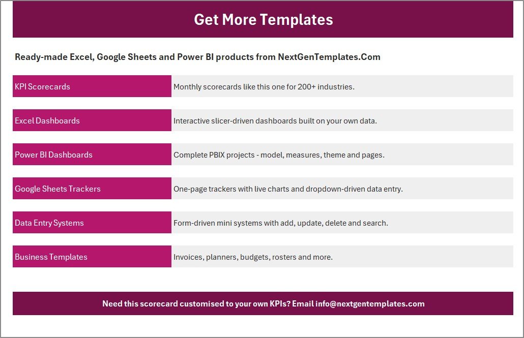 Get more templates page