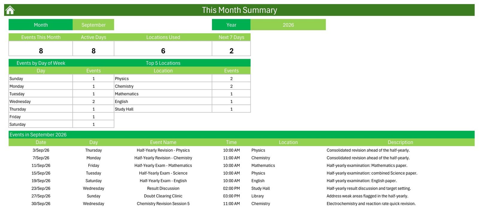 This Month summary for revision events