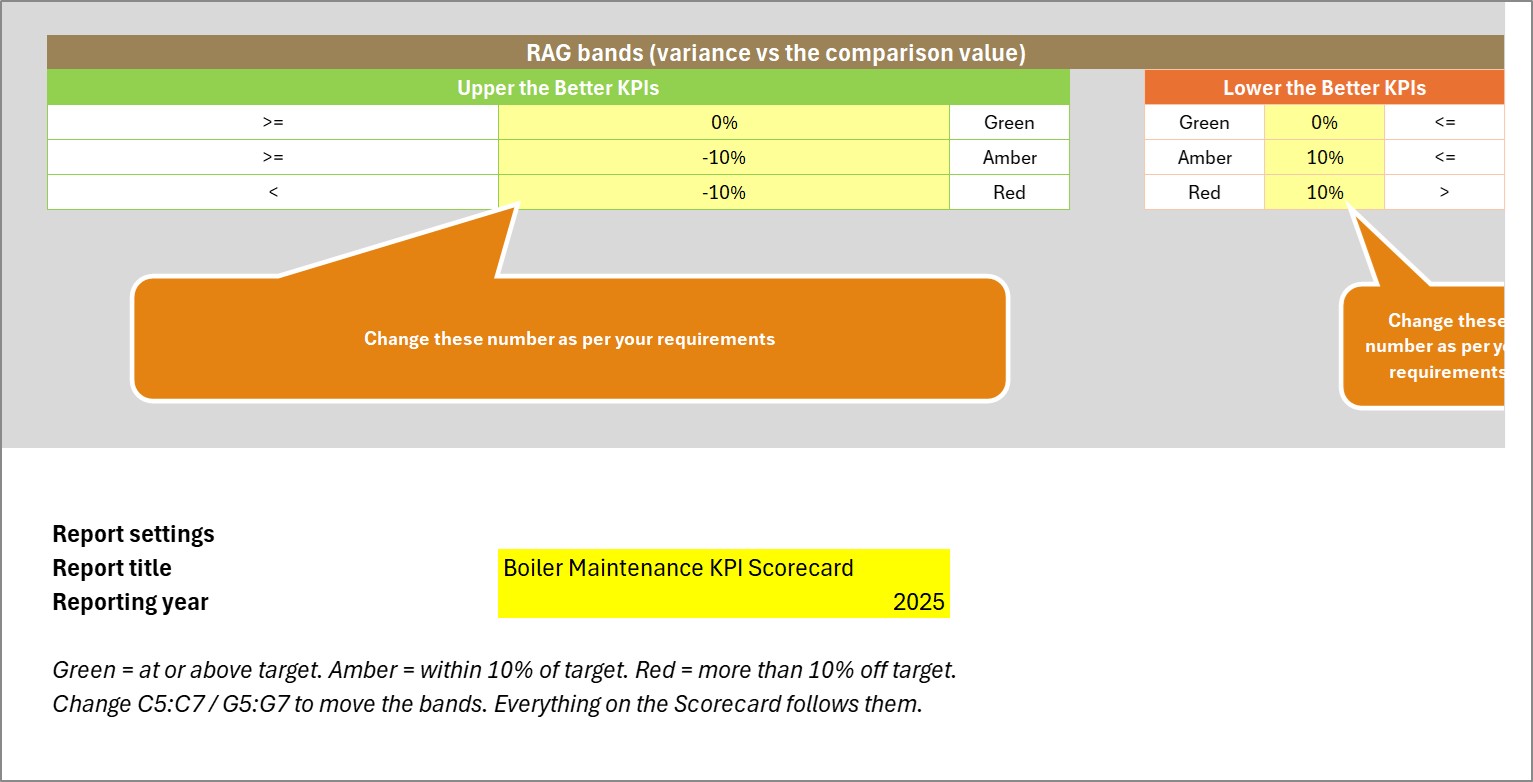 Boiler KPI scorecard color and RAG threshold settings