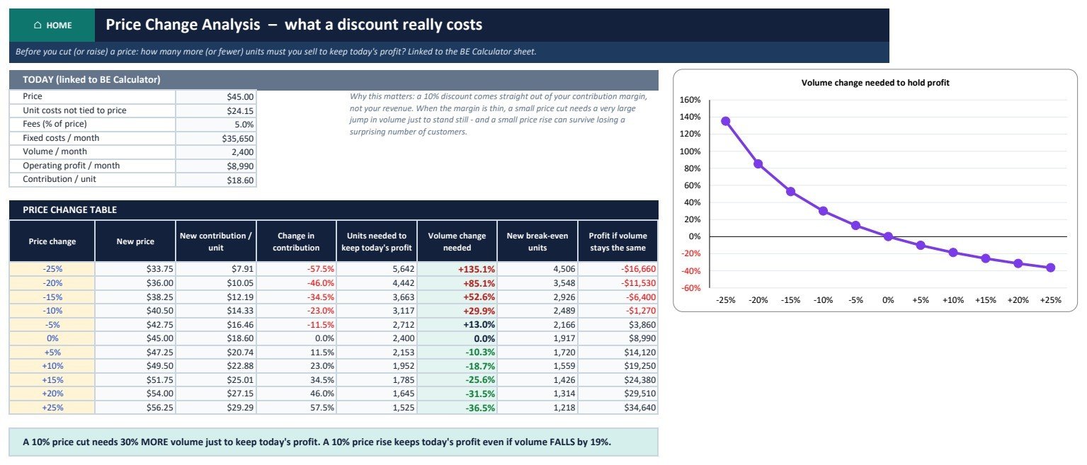 Break-Even Analysis Pack in Excel - Price change analysis