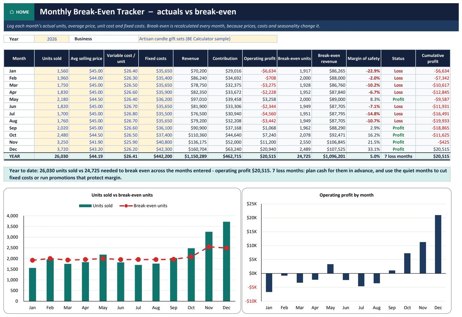 Break-Even Analysis Pack in Excel - Monthly break-even tracker