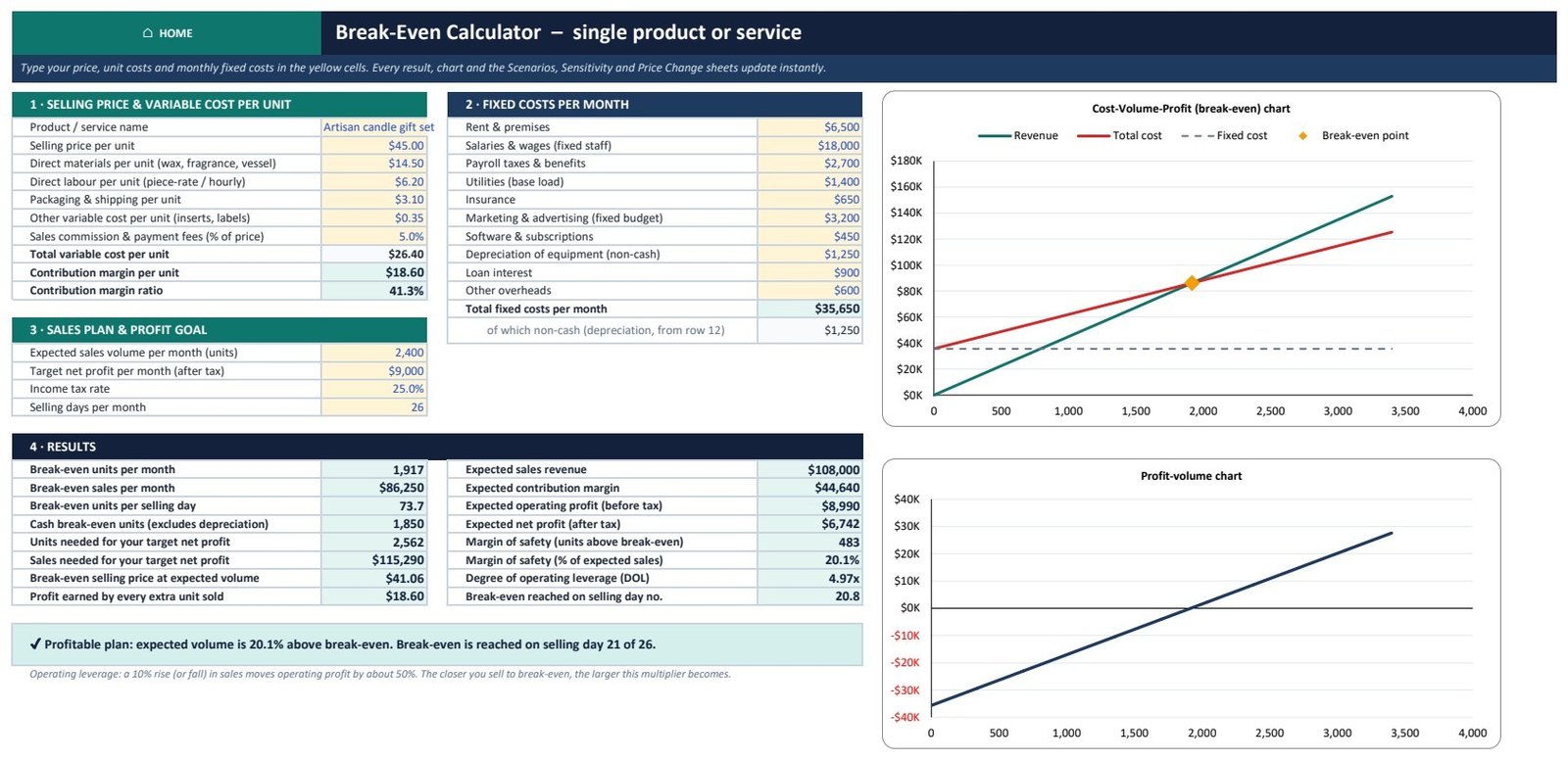 Break-even calculator in Excel with cost-volume-profit analysis chart