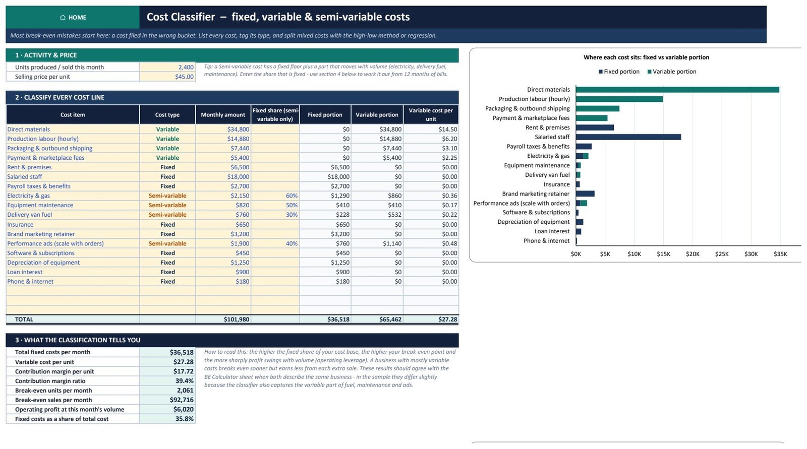 Break-Even Analysis Pack in Excel - Cost classifier with high-low split