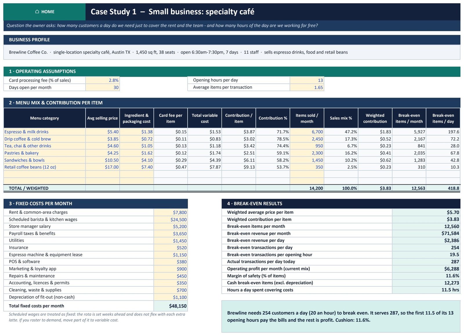 Break-Even Analysis Pack in Excel - Cafe case study