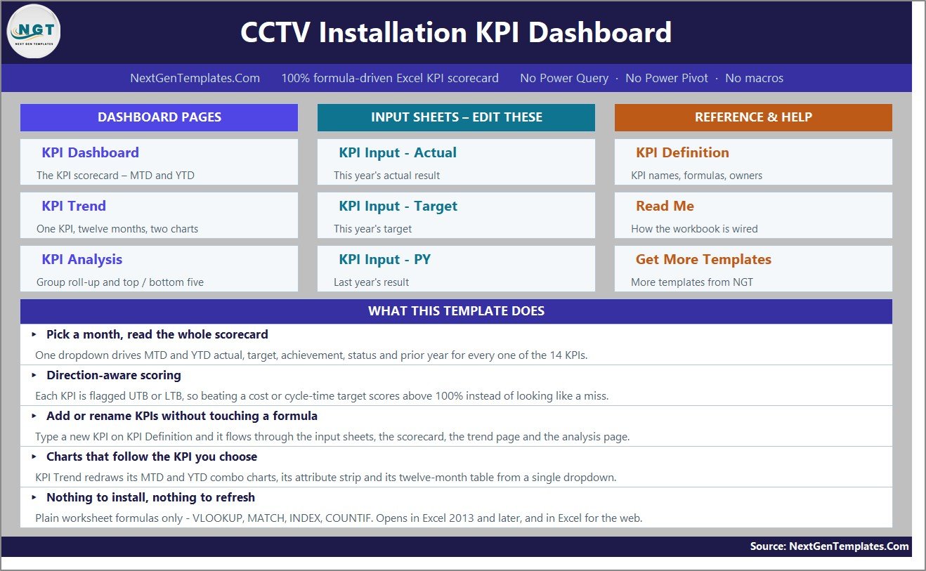 Home sheet of the CCTV Installation KPI Dashboard in Excel with page navigation