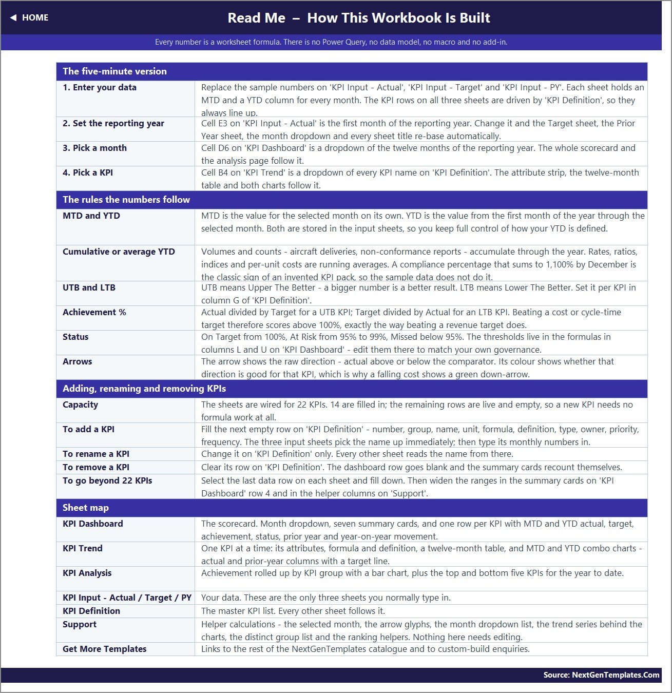 Read Me sheet explaining how the workbook is wired