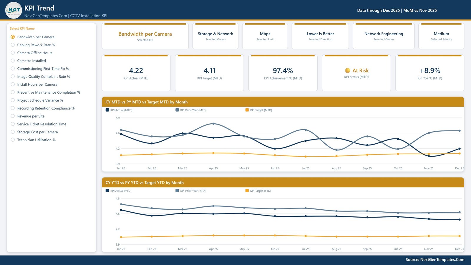 KPI Trend page comparing current year, prior year and target by month
